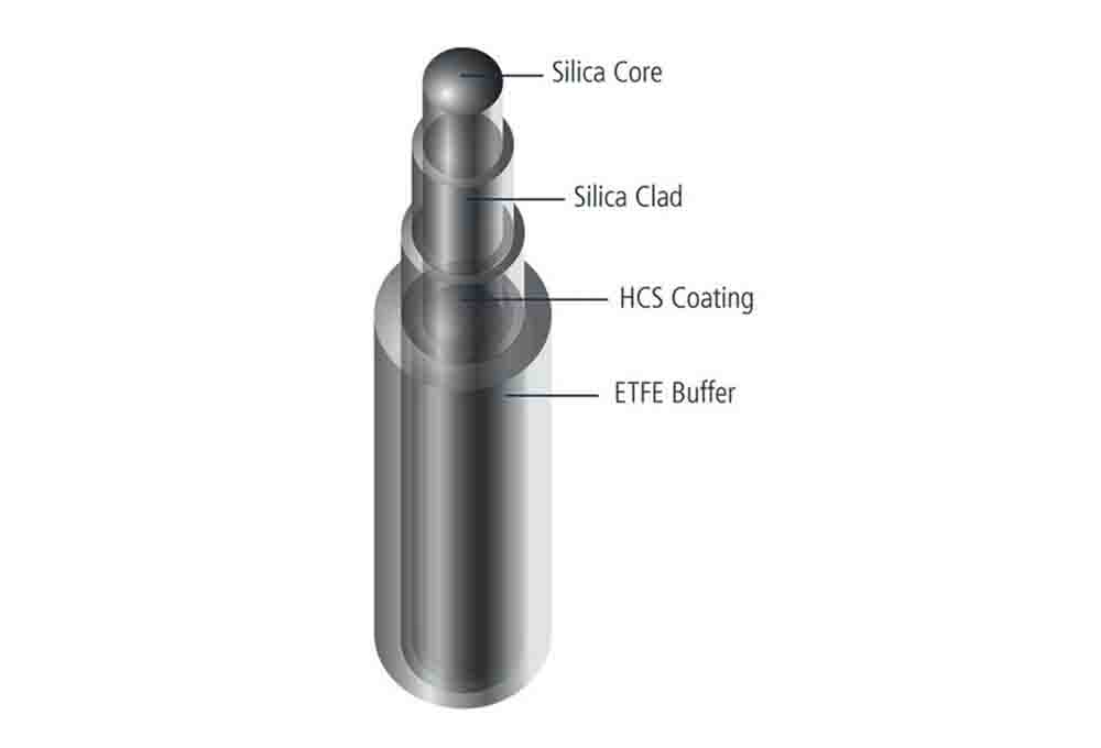  0.29 NA Low OH (NIR) All Silica Optical Fiber